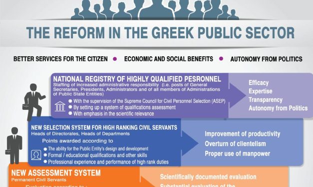 Fact sheet: Reforming the Greek public sector