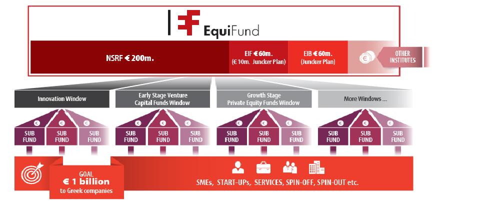 Equifund